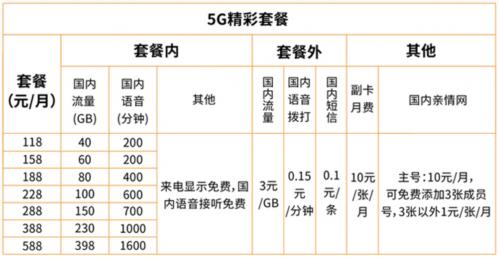 從零起步 廣電5G網(wǎng)絡(luò)服務(wù)上線能否分到行業(yè)一杯羹？