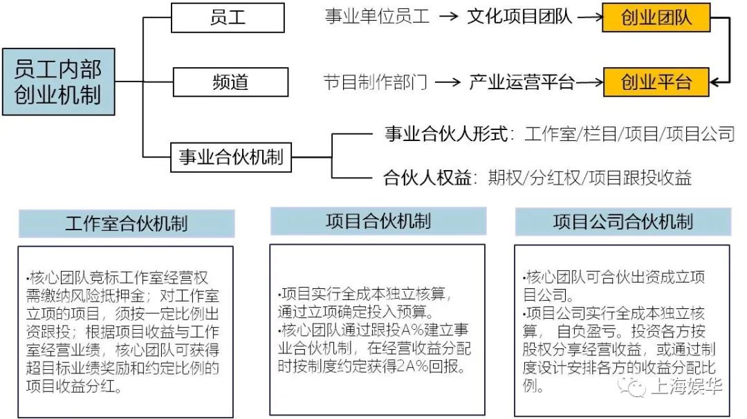 廣電媒體轉(zhuǎn)型升級，需要實現(xiàn)“新四化”