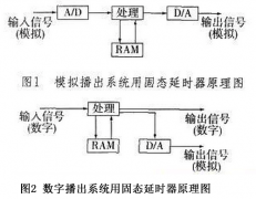 廣播音頻系統(tǒng)延時器的多種使用功能