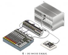 數(shù)字網(wǎng)絡化調音臺RM4200D應用與實踐