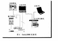 試析直播數(shù)字調音臺的選型及OnAir3000的網絡應用