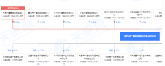 中國廣電將對省網(wǎng)公司規(guī)模投資 助其開展5G商用