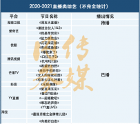 直播帶來巨大流量，但直播綜藝還差點(diǎn)火候