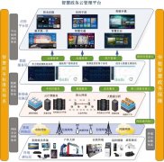 基于廣電網(wǎng)絡(luò)的智慧政務(wù)電視云平臺(tái)的建設(shè)和創(chuàng)新